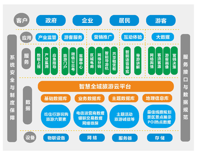 一幅图讲解全域旅游-几米游